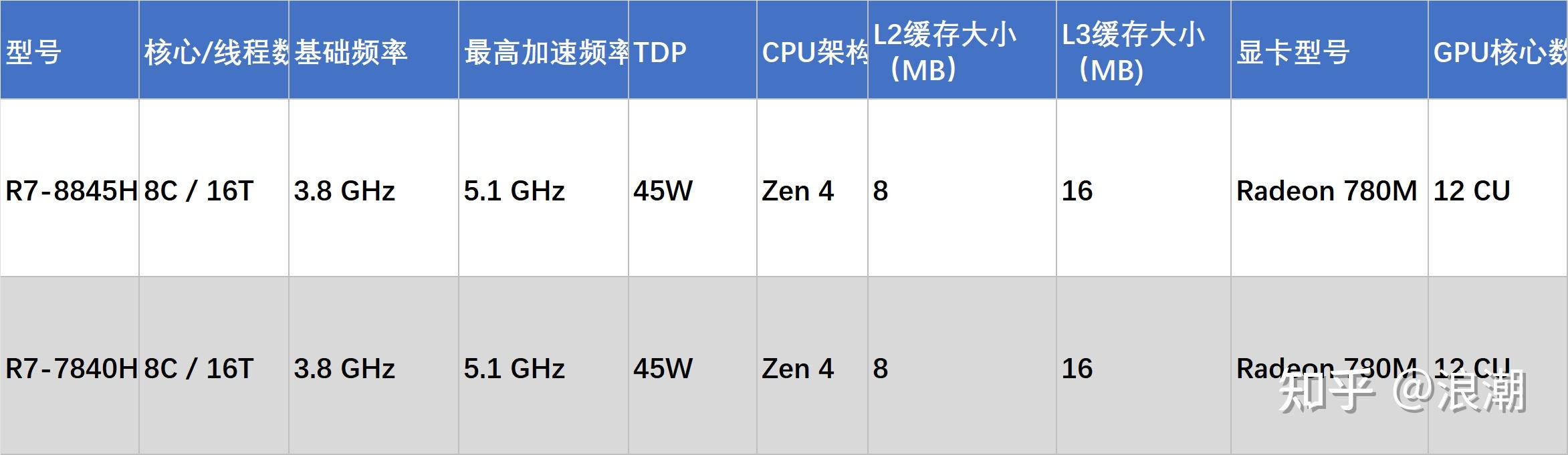 2025笔记本电脑选购指南_高性价比轻薄本推荐_2025中国游戏新锐奖颁奖专题