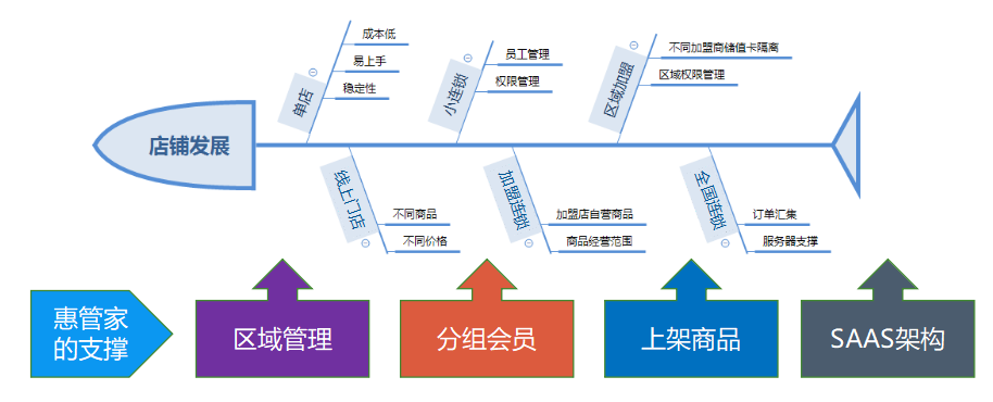 智汇方象（青岛）软件有限公司