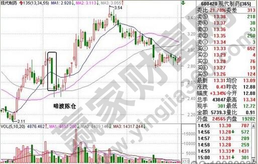 暗渡陈仓
