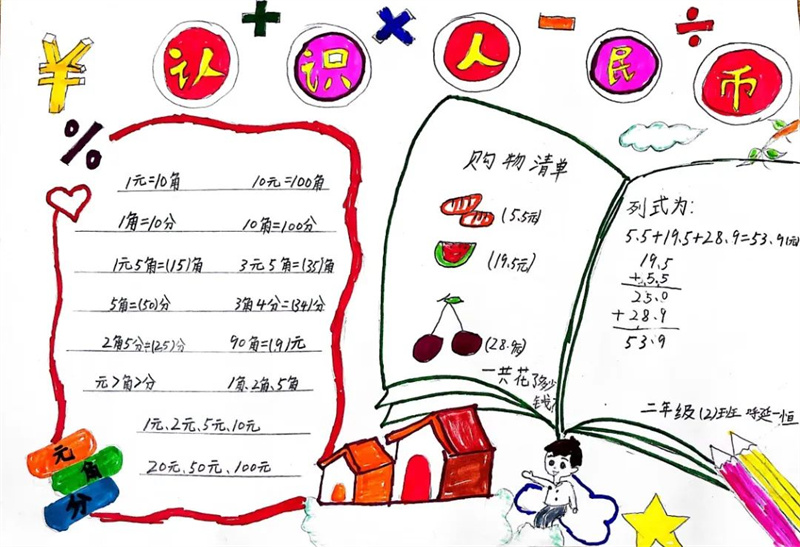 _ 西安浐灞第八小学数学特色作业 _生活中数学应用小报