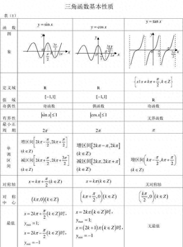 一文读懂数学函数的定义、分类、性质及其应用