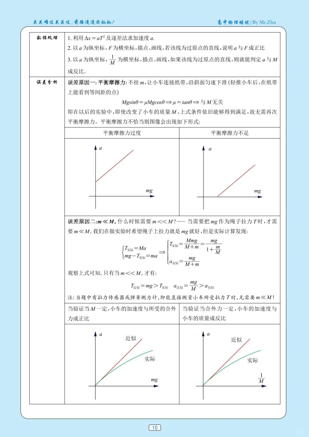 高考物理力学实验验证牛顿第二定律_牛顿第二定律实验步骤_牛顿第二定律生活应用