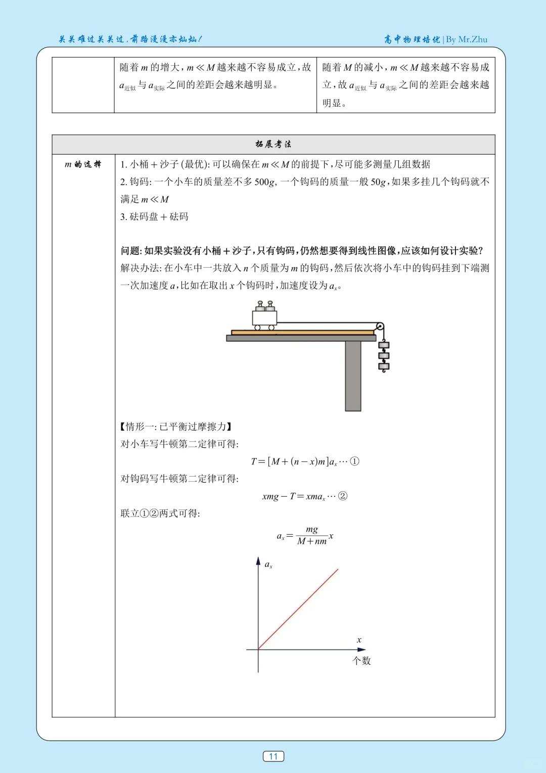 牛顿第二定律生活应用_高考物理力学实验验证牛顿第二定律_牛顿第二定律实验步骤