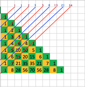 斐波那契数列与杨辉三角形_斐波那契数列生活应用_斐波那契数列与黄金分割数