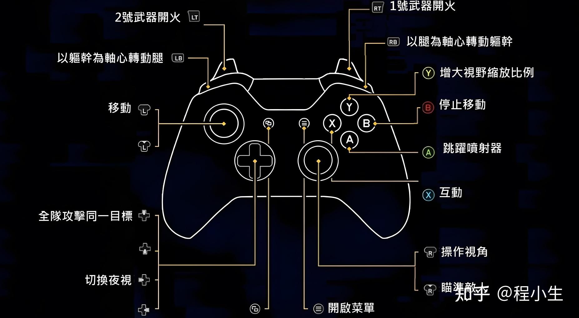 手柄格斗游戏_游戏手柄选购推荐_游戏手柄入门知识