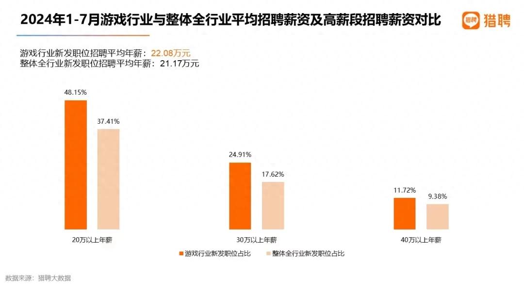 2025游戏行业人才走势：不见新人笑，不闻旧人哭