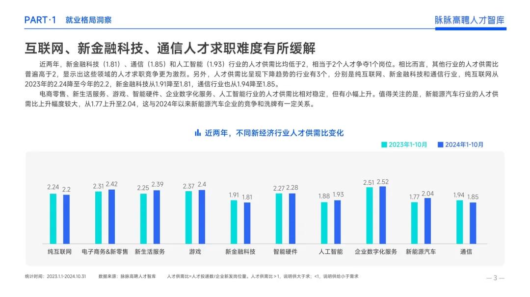 2025游戏行业薪资调查_2025中国游戏新锐奖颁奖专题_游戏行业人才供需比分析