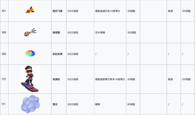 地铁跑酷手机可以下_跑酷类手游代表作分析_地铁跑酷手游下载量