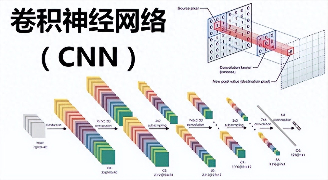 卷积计算概念原理用途_张量计算与卷积计算区别_卷积在生活应用