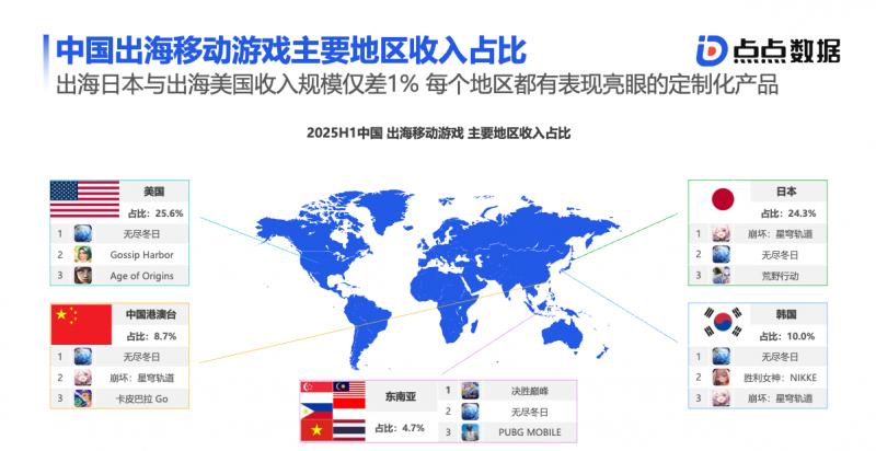 游戏专题 电商专题_2025全球移动游戏增长路径_出海聚能学院游戏专场直播