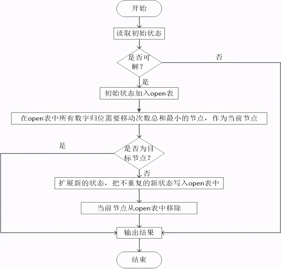 遗传算法应用生活实例_爬山法随机重启爬山法模拟退火算法遗传算法_局部搜索方法对比分析