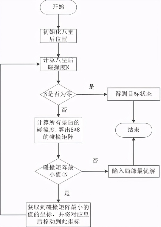 爬山法随机重启爬山法模拟退火算法遗传算法_遗传算法应用生活实例_局部搜索方法对比分析