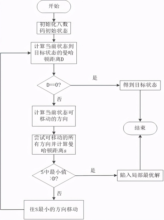 爬山法随机重启爬山法模拟退火算法遗传算法_遗传算法应用生活实例_局部搜索方法对比分析