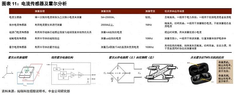 智能传感器应用领域_传感器行业发展趋势_声音传感器 生活应用