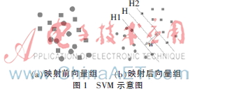 改进高斯核函数支持向量机参数优化_自适应遗传算法人脸识别_遗传算法应用生活实例