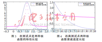 自适应遗传算法人脸识别_改进高斯核函数支持向量机参数优化_遗传算法应用生活实例