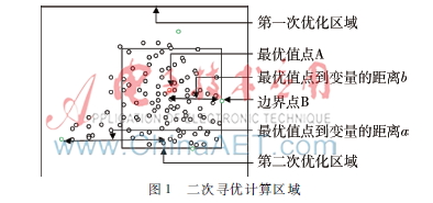量子遗传算法改进_量子交叉模拟退火_遗传算法应用生活实例