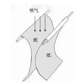 【物理原理】伯努利原理，不仅重要，还如此有趣，绝对脑洞大开！