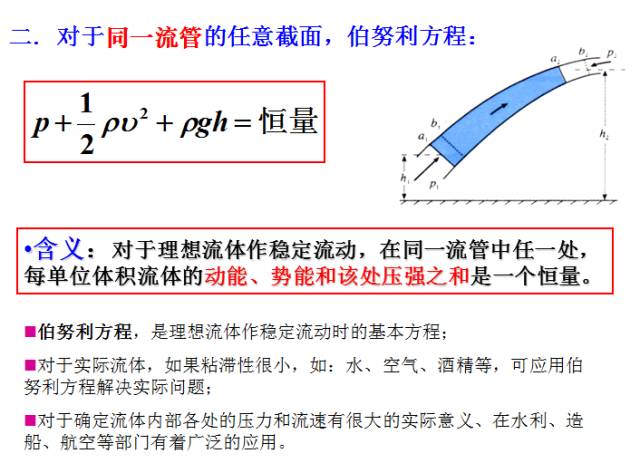 流体动力学伯努利方程_伯努利原理生活应用_伯努利原理应用