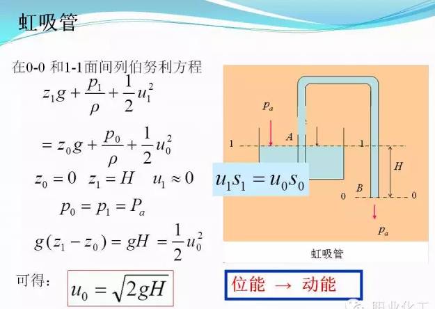 伯努利原理生活应用_伯努利原理应用_流体动力学伯努利方程