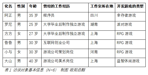 独立游戏专题_中国独立游戏发展现状与趋势_独立游戏市场扩大