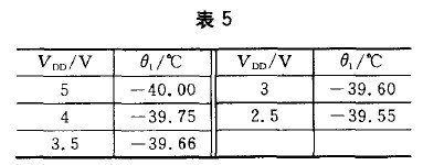 CMOSens技术集成传感器_SHT10数字温湿度传感器_传感器在生活应用实例
