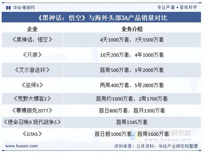 端游行业发展背景政策影响产业链分析_端游行业概述定义发展历程_游戏专题策划