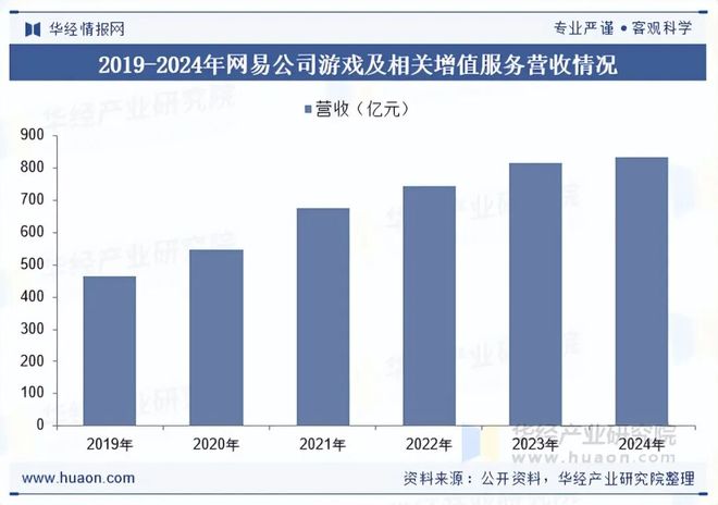 端游行业概述定义发展历程_端游行业发展背景政策影响产业链分析_游戏专题策划