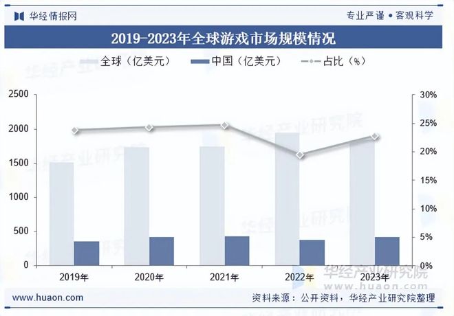 游戏专题策划_端游行业发展背景政策影响产业链分析_端游行业概述定义发展历程