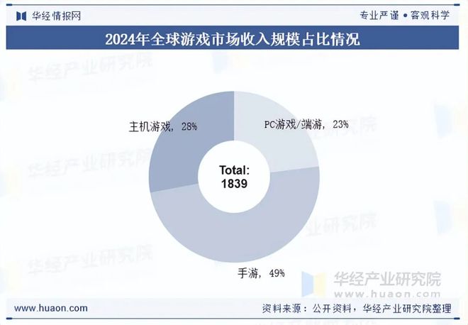 游戏专题策划_端游行业发展背景政策影响产业链分析_端游行业概述定义发展历程