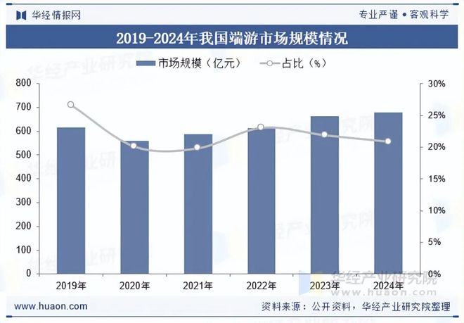 游戏专题策划_端游行业概述定义发展历程_端游行业发展背景政策影响产业链分析