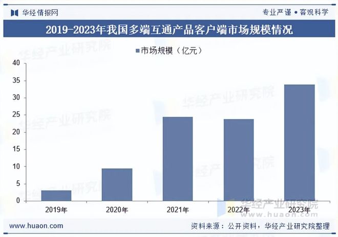 游戏专题策划_端游行业概述定义发展历程_端游行业发展背景政策影响产业链分析