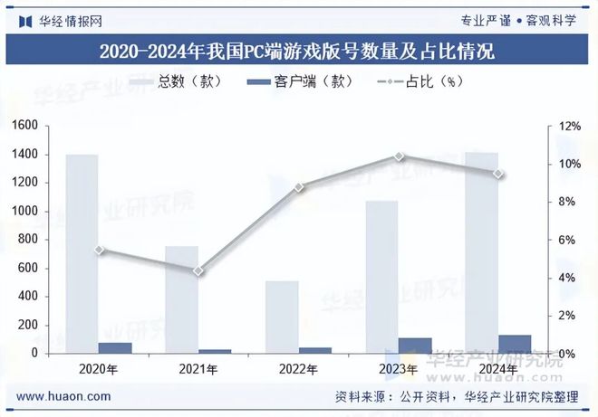 游戏专题策划_端游行业发展背景政策影响产业链分析_端游行业概述定义发展历程