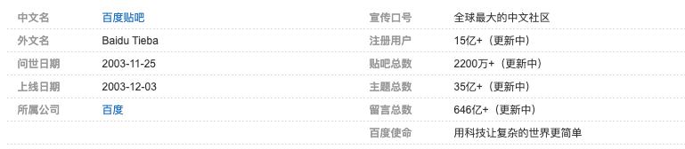 百度贴吧的网页进不去_百度贴吧16年发展史_贴吧兴趣社交模式分析