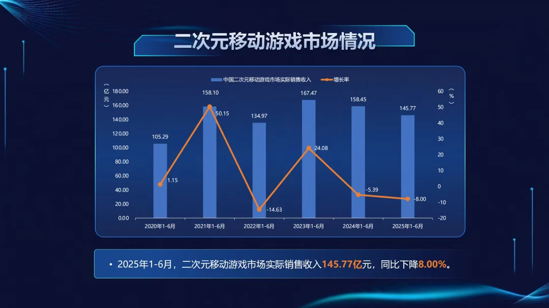 kiayun手机版登录打开即玩v1011.速装上线体验.中国 二次元游戏出了什么问题？