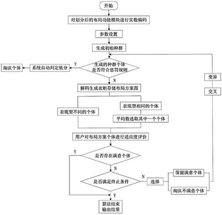 一种基于交互遗传算法的家具个性化定制系统及方法