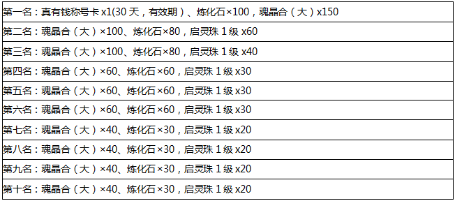 弹弹堂万圣节活动_弹弹堂万圣节任务奖励_游戏 万圣节专题