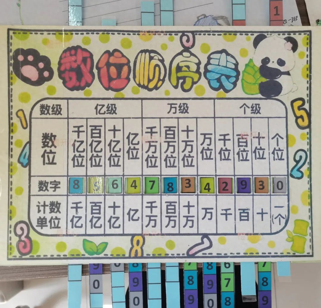 四年级数学实践作业_数位顺序表互动学习_生活中数学应用小报