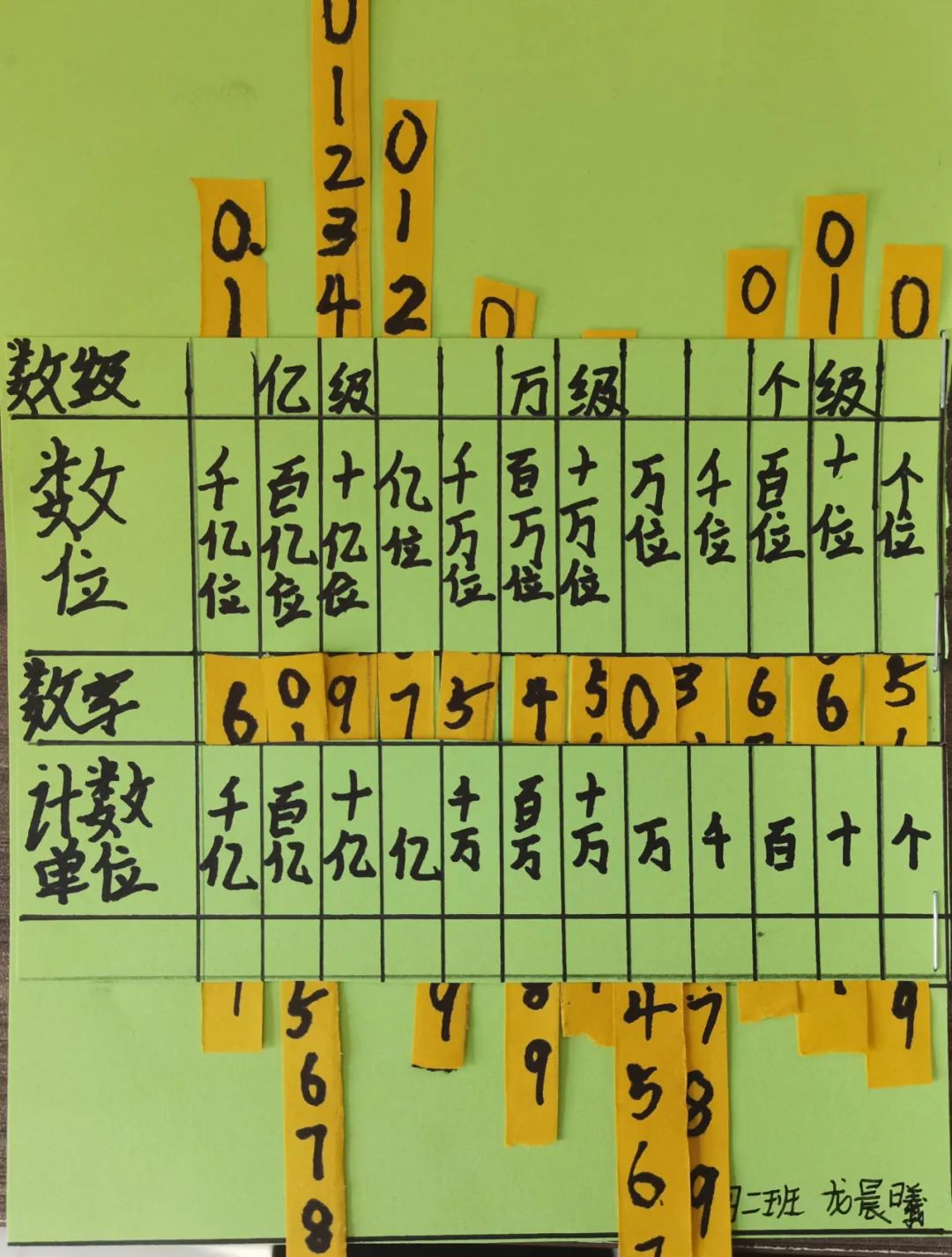 数位顺序表互动学习_四年级数学实践作业_生活中数学应用小报