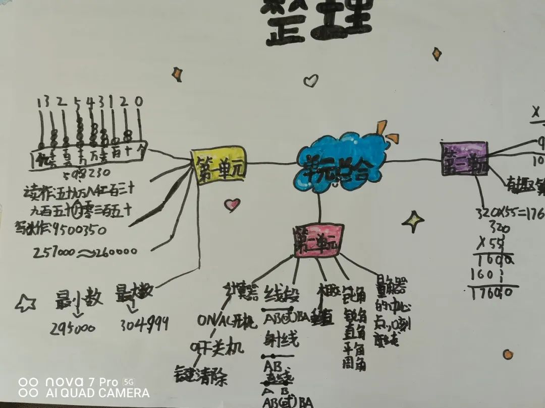 四年级数学实践作业_数位顺序表互动学习_生活中数学应用小报