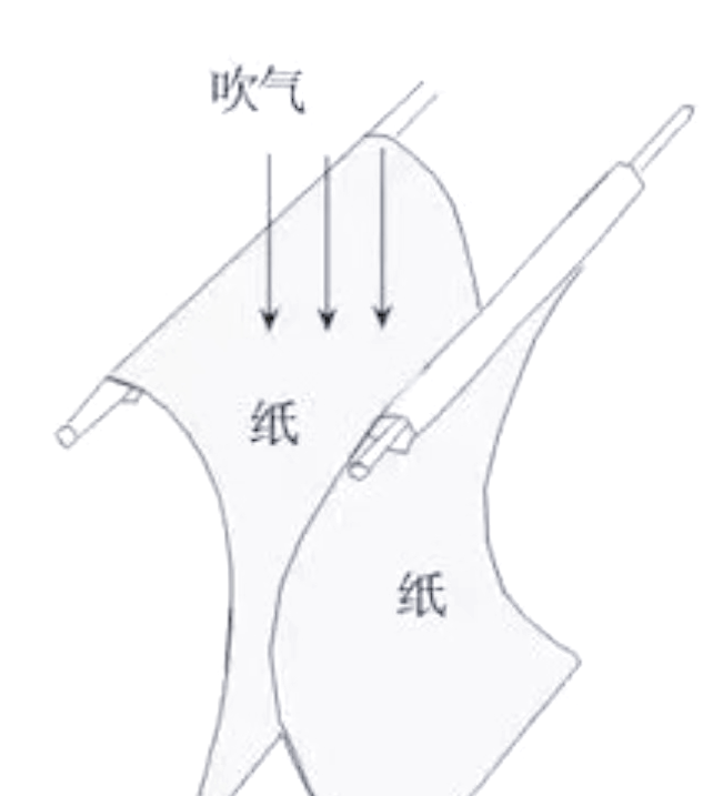 探索科学奥秘：揭秘“伯努利定律”的神奇力量