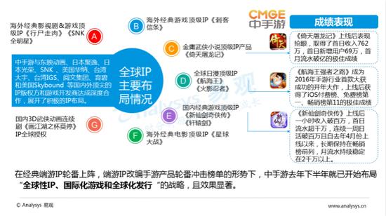 中国移动游戏市场集中度提高_中国移动游戏市场规模增速_游戏盘点专题