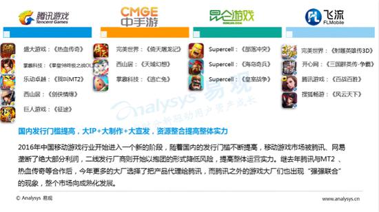 中国移动游戏市场集中度提高_游戏盘点专题_中国移动游戏市场规模增速