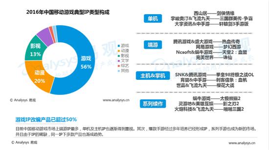 中国移动游戏市场规模增速_中国移动游戏市场集中度提高_游戏盘点专题