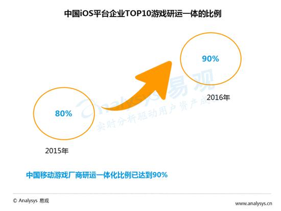中国移动游戏市场集中度提高_中国移动游戏市场规模增速_游戏盘点专题