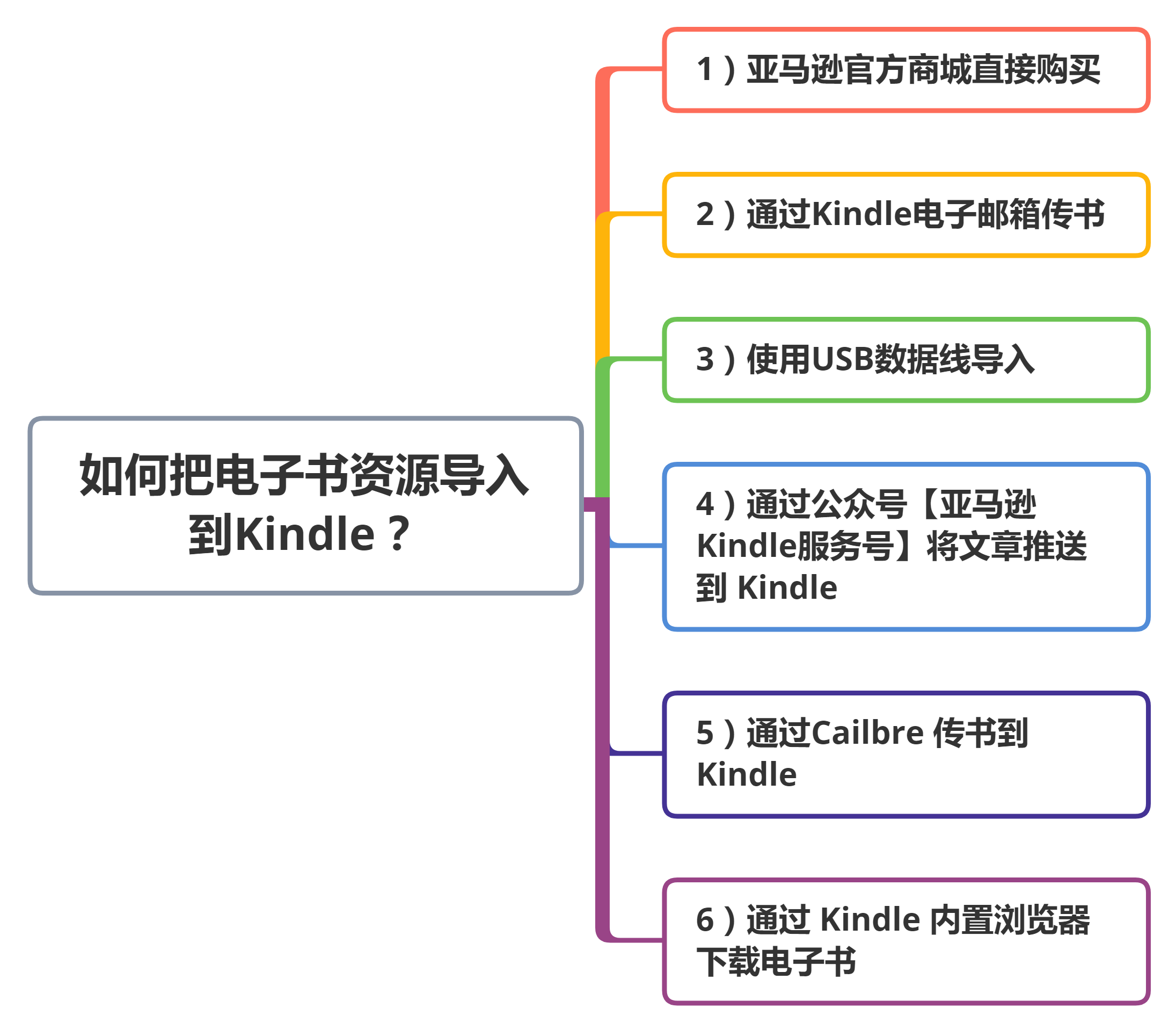 电子书阅读器历史 索尼Librie EBR 1000 Kindle市场份额 Kindle选购指南_kindle报纸