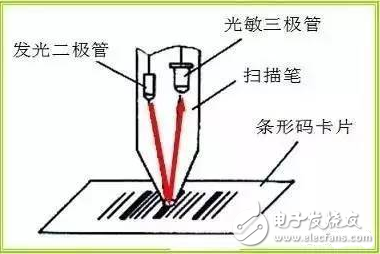 光电传感器烟雾报警器原理_工业烟尘污染监测技术_传感器在生活应用实例