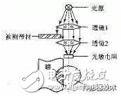 工业烟尘污染监测技术_传感器在生活应用实例_光电传感器烟雾报警器原理