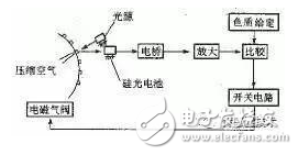 工业烟尘污染监测技术_光电传感器烟雾报警器原理_传感器在生活应用实例