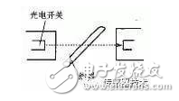传感器在生活应用实例_光电传感器烟雾报警器原理_工业烟尘污染监测技术